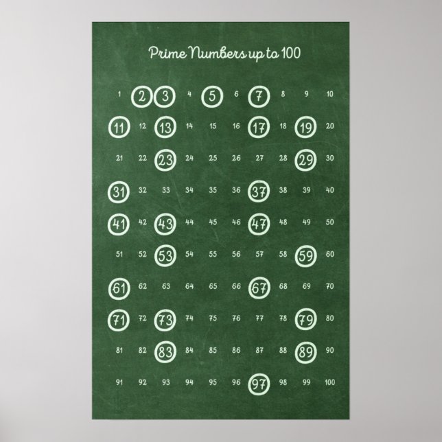 Prime Numbers up to 100 Poster (Front)