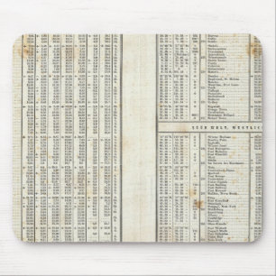 principal elements of temperature mouse pad