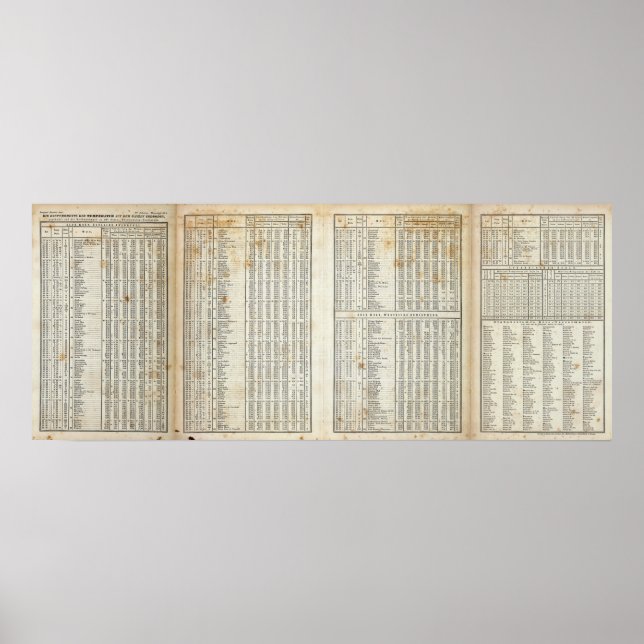 principal elements of temperature poster (Front)