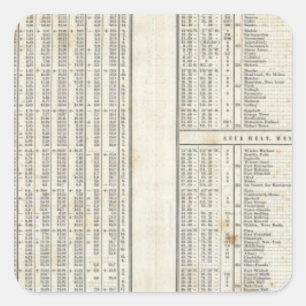 principal elements of temperature square sticker