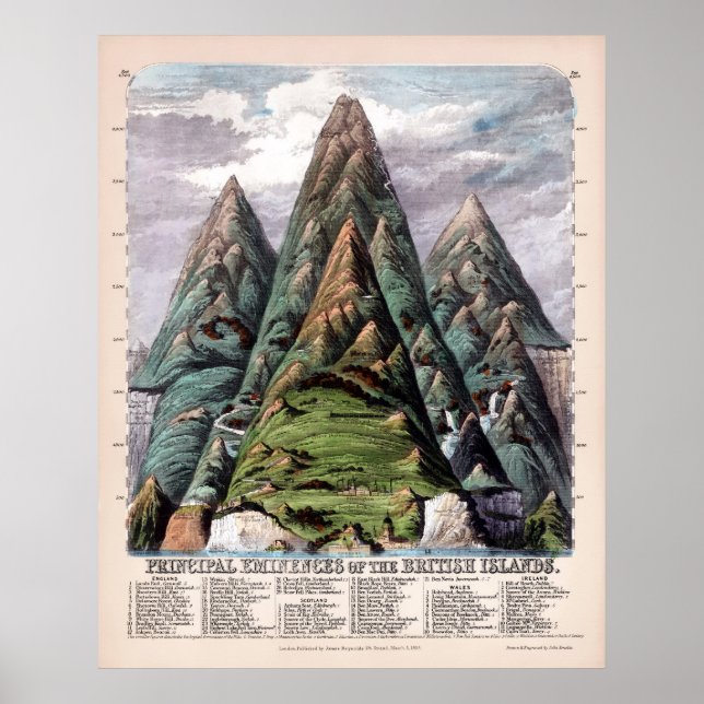 Principal Eminences of the British Islands 1852 Poster (Front)