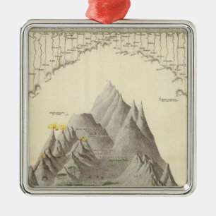 Principal Mountains and Rivers of the World Metal Ornament
