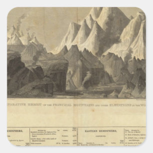 Principal Mountains, &c Throughout The World Square Sticker