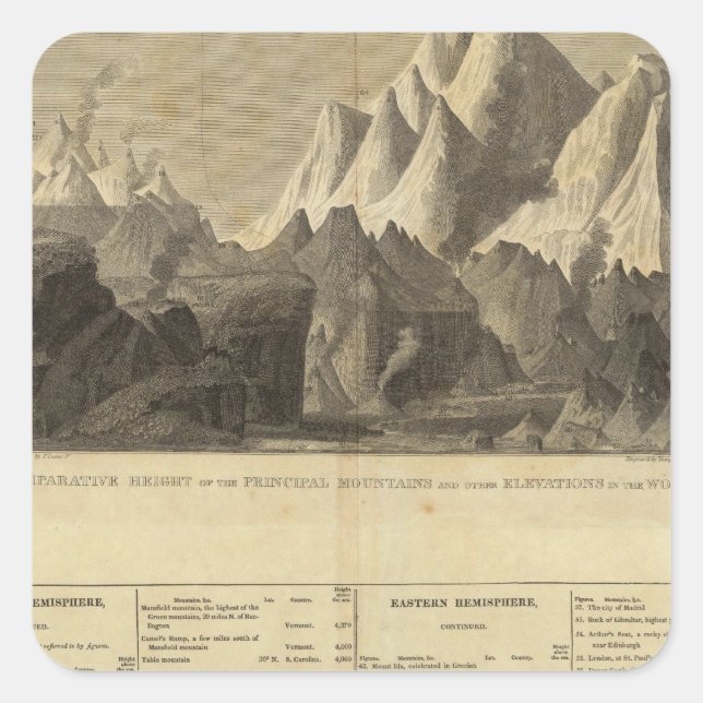 Principal Mountains, &c Throughout The World Square Sticker (Front)