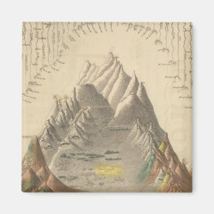 Principal Rivers and Mountains of the World Magnet