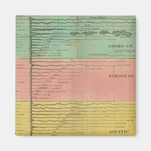 Principal Rivers Throughout The World Magnet