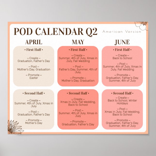 Print on Demand Create Promote 2nd Quarter Poster (Front)