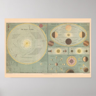 Print "Solar System, 1873"