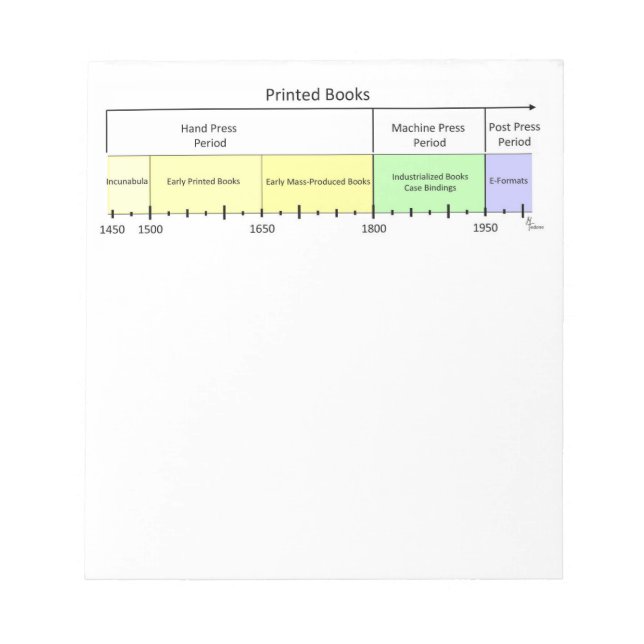 Printed Book History Timeline Notepad (Front)