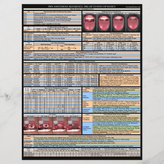 PRN Anaesthesia References - Basics (Front)