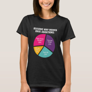 Pro Choice Abortion Rights T-Shirt