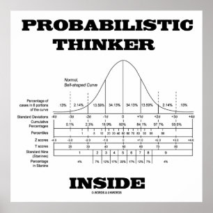 Probabilistic Thinker Inside (Bell Curve Humour) Poster