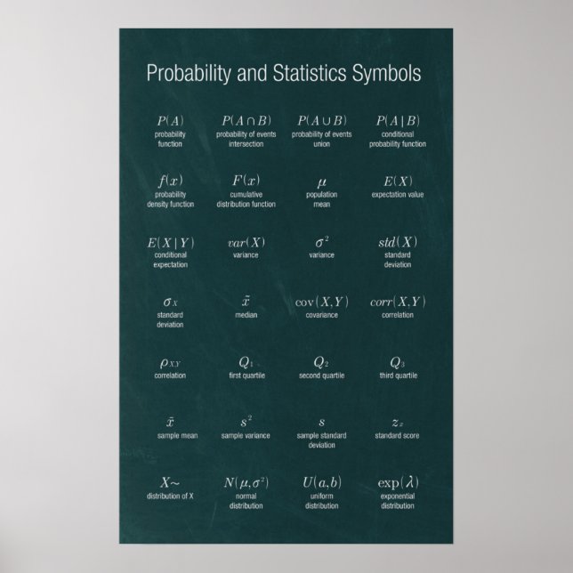 Probability and Statistics Symbols Poster (Front)