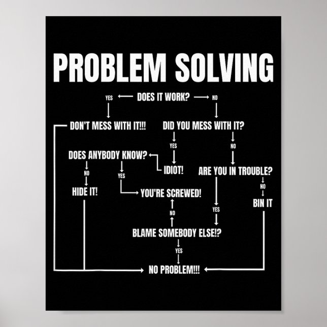 Problem Solving Chart Geek Nerd Computer Programme (Front)
