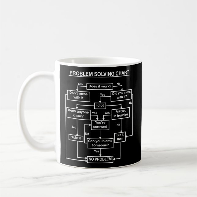 Problem Solving Flowchart Chart Geeky Nerdy Coffee Mug (Left)