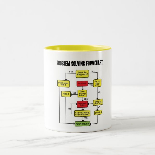 PROBLEM SOLVING FLOWCHART Two-Tone COFFEE MUG (Center)