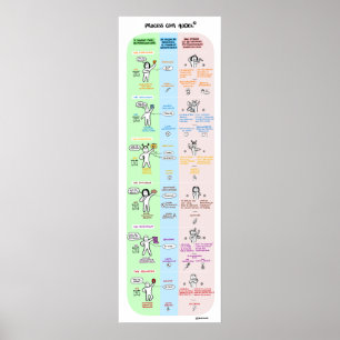 Process Communication Poster