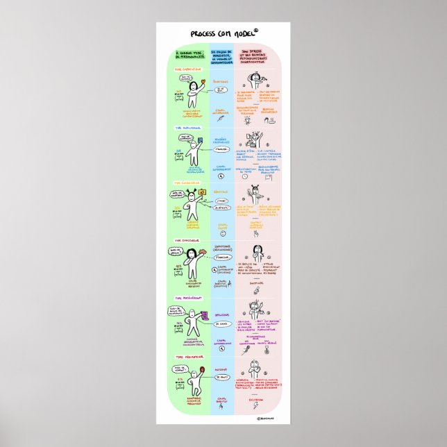 Process Communication Poster (Front)