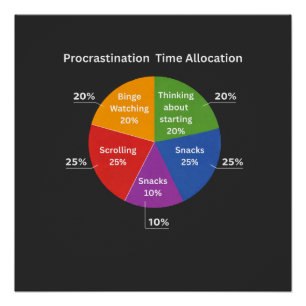 Procrastination Time Allocation Funny Pie Chart De