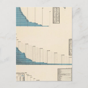 Professional, personal services postcard