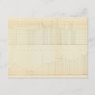 Profile Ft Smith, Ark, Martinez, Calif Postcard