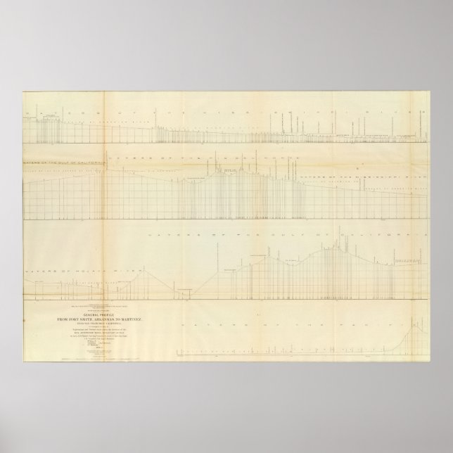 Profile Ft Smith, Ark, Martinez, Calif Poster (Front)