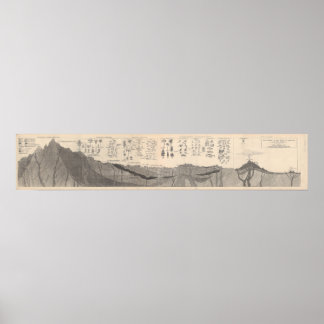 Profile of rocks in the Earth's history Poster