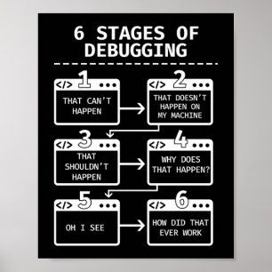Programmer Coding 6 Stages Of Debugging Poster