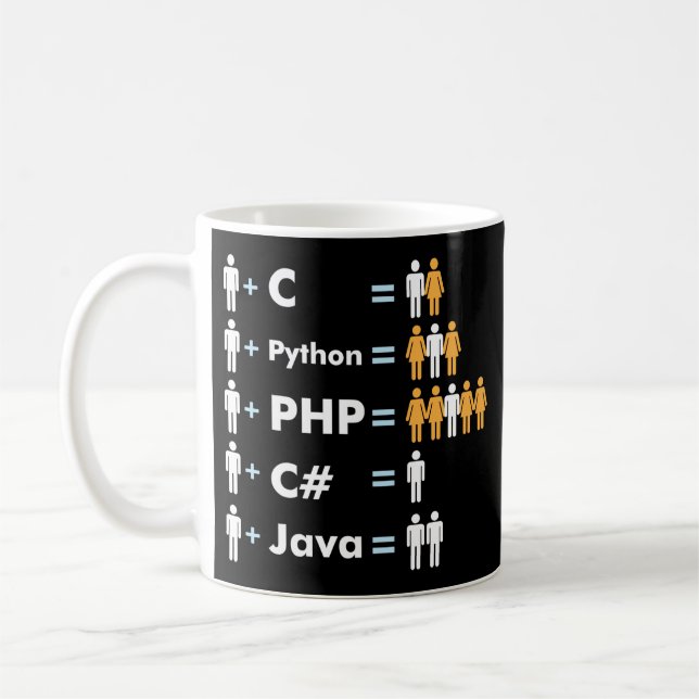 Programmer Coding C Python PHP Java Attracts Men Coffee Mug (Left)