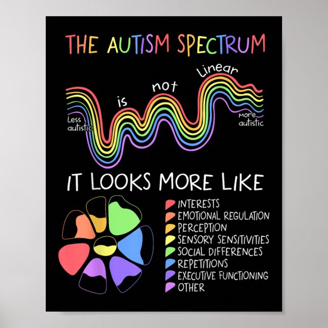 Progress Is Not Linear Sped Autism Awareness Teach Poster (Front)