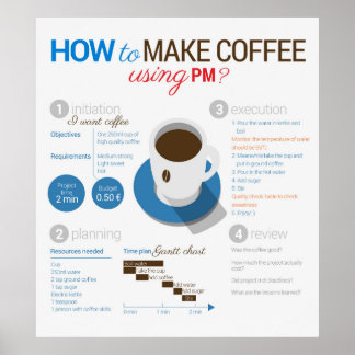 Project management: making coffee poster
