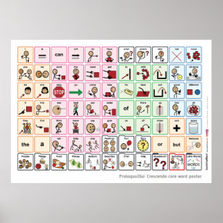 Proloquo2Go US/UK Core Word Poster
