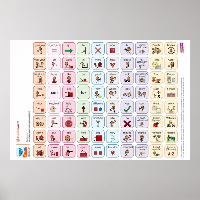 Proloquo US Core Word Poster (Front)