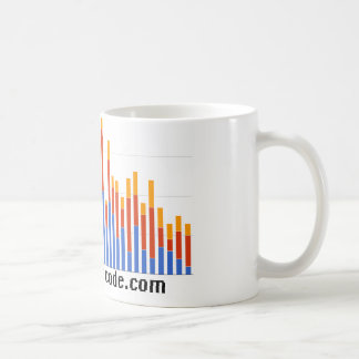 Promotional Mug