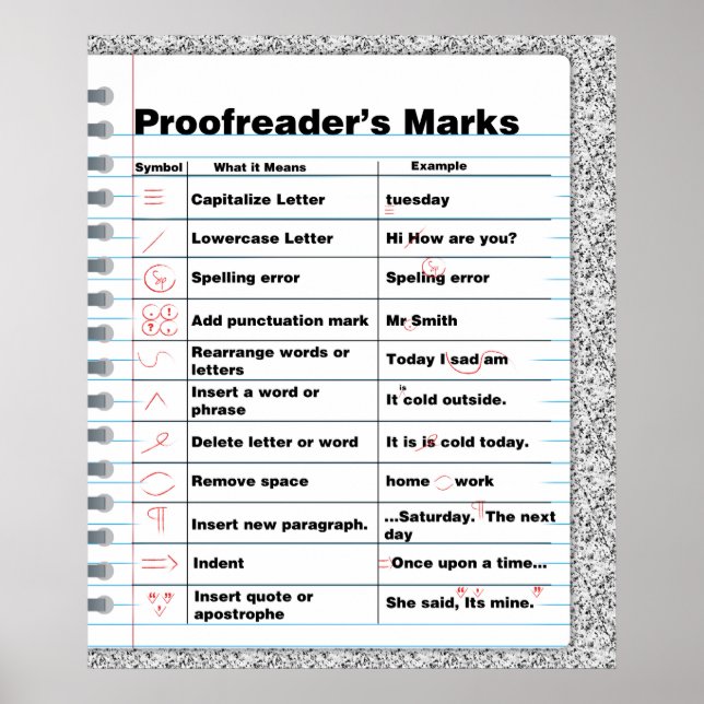 Proofreader's Marks Poster (Front)
