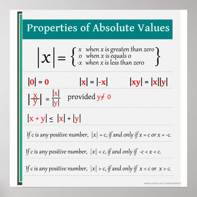 Properties of Absolute Values Math Poster (Front)