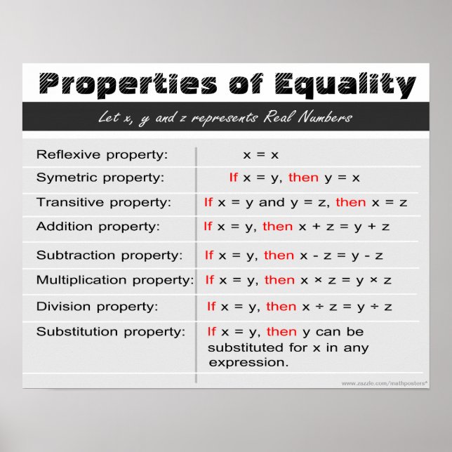 Properties of Equality Math Poster (Front)