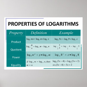 Properties of Logarithms Math Poster Chart