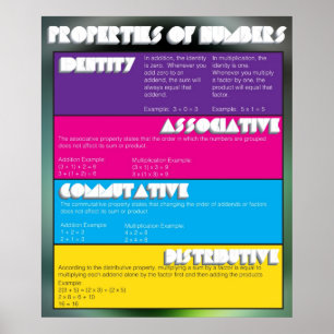 Properties of Numbers Poster