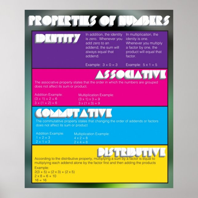 Properties of Numbers Poster (Front)
