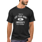 PROPERTY OF (ADD YOUR NAME) UNIVERSITY. Distressed