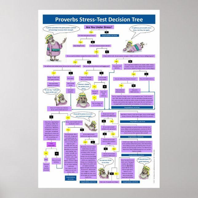 Proverbs Stress-Test Decision Tree Poster (Front)