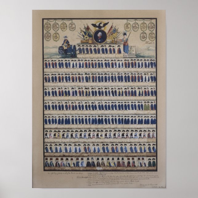 Prussian uniforms from the time of Frederick Poster (Front)