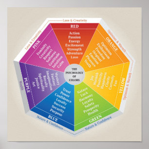 Psychology of Colours Wheel - Diagram -Multicolore Poster