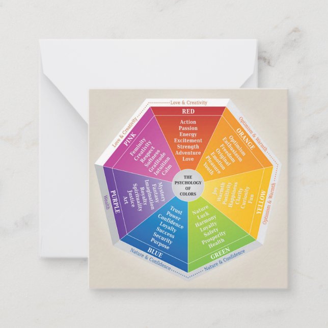 Psychology of Colours Wheel - Diagram Multicolored Card (Front)