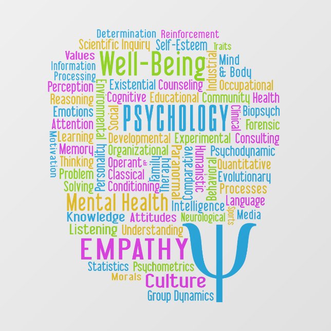 PSYCHOLOGY Word Cloud (Sheet)