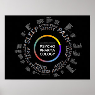 Psychopharmacology Poster