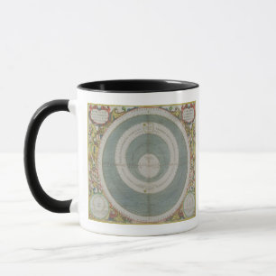 Ptolemaic System, from 'The Celestial Atlas, or Th Mug