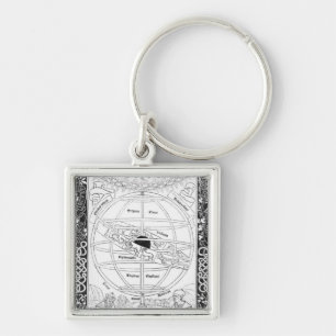 Ptolemy's System Key Ring