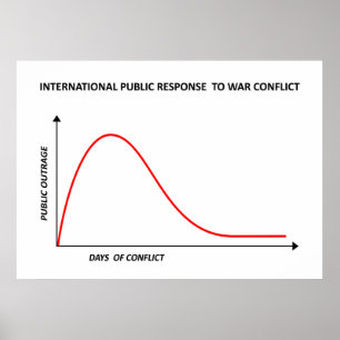 Public response to war ironic concept graphic prin poster